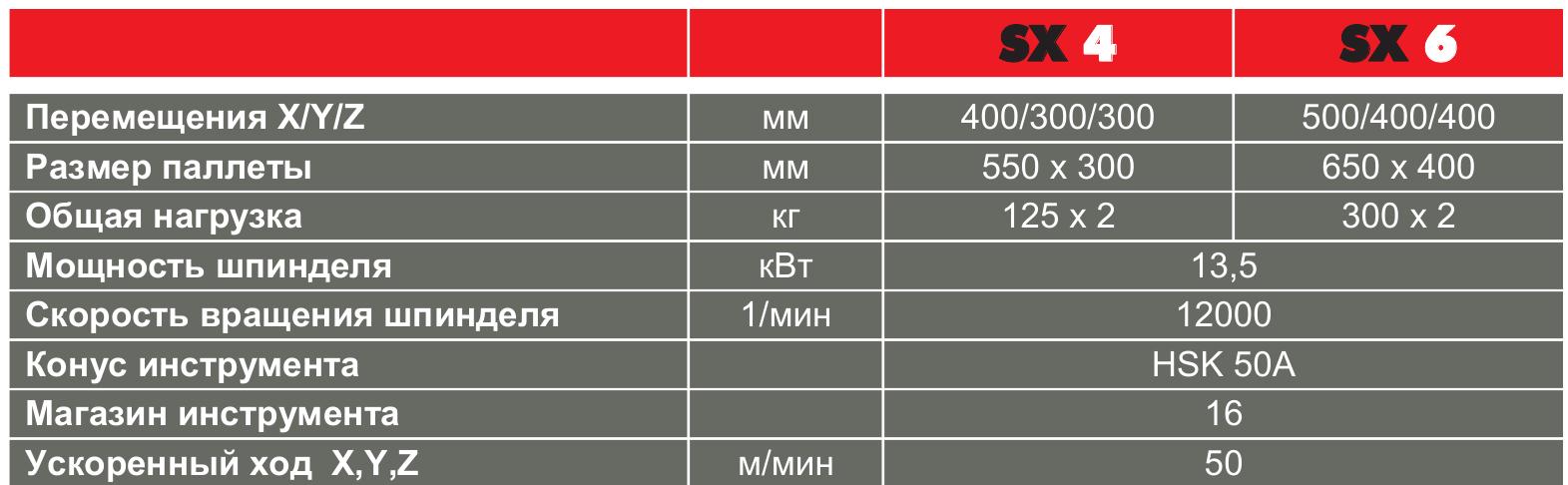 Вертикальный фрезерный центр с двойной системой паллет HURON SX 4 (Франция)
